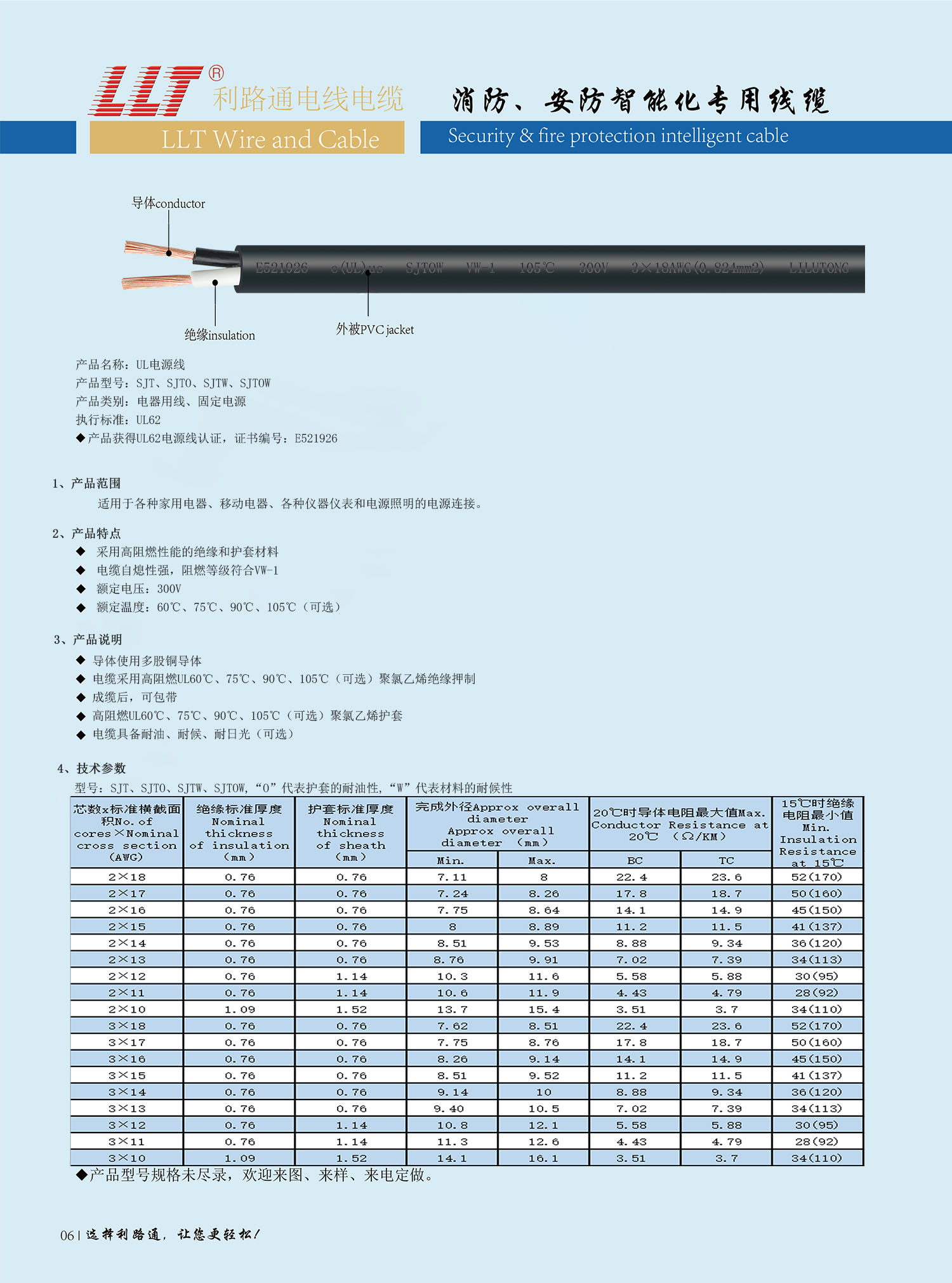 美標(biāo)電源線(xiàn)（UL認(rèn)證）(圖1)