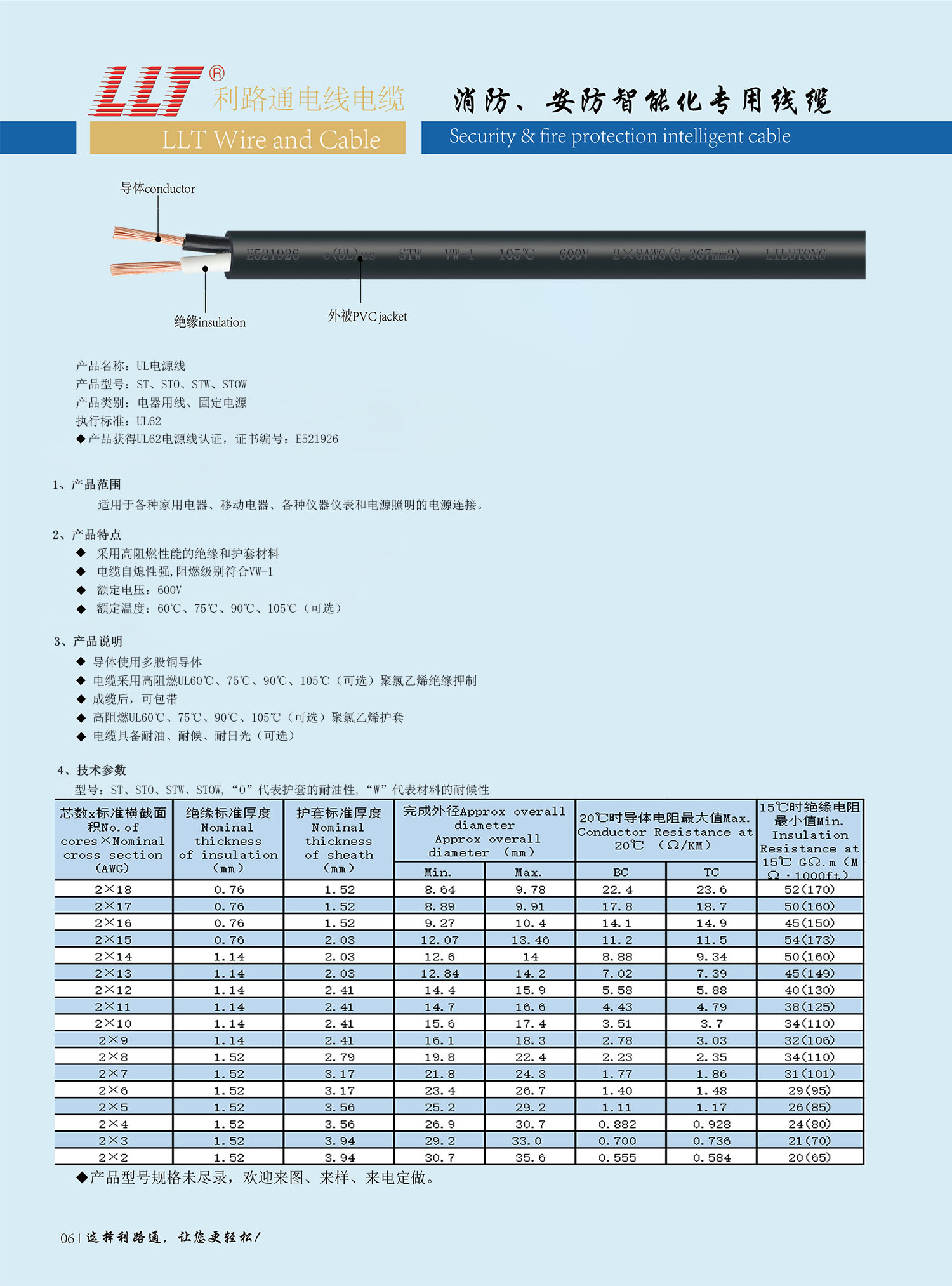 美標(biāo)電源線(xiàn)（UL認(rèn)證）(圖2)
